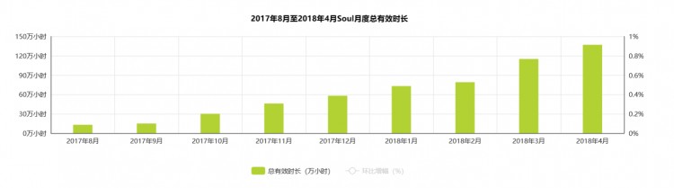 Soul产品分析报告