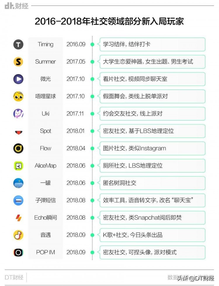 整天盯着微信你们当QQ和陌陌不存在吗