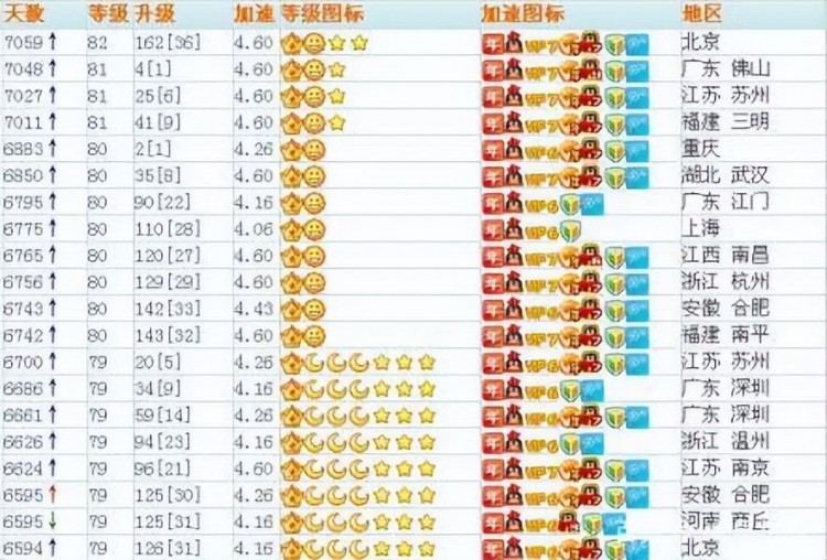 你的QQ号值多少钱18年前注册的QQ号竟卖出万元高价